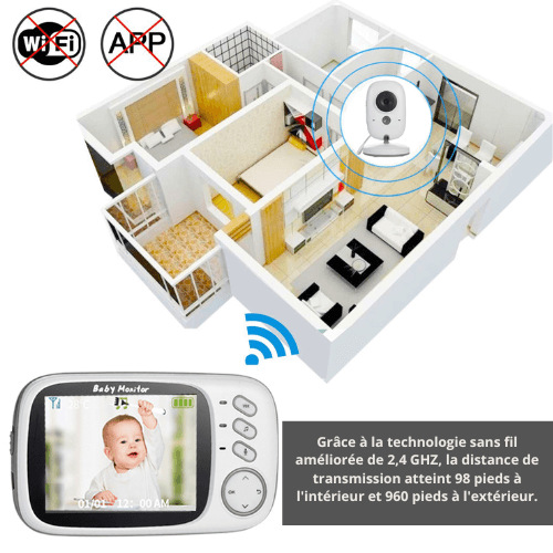 Babyphone Vidéo Sans Fil |
